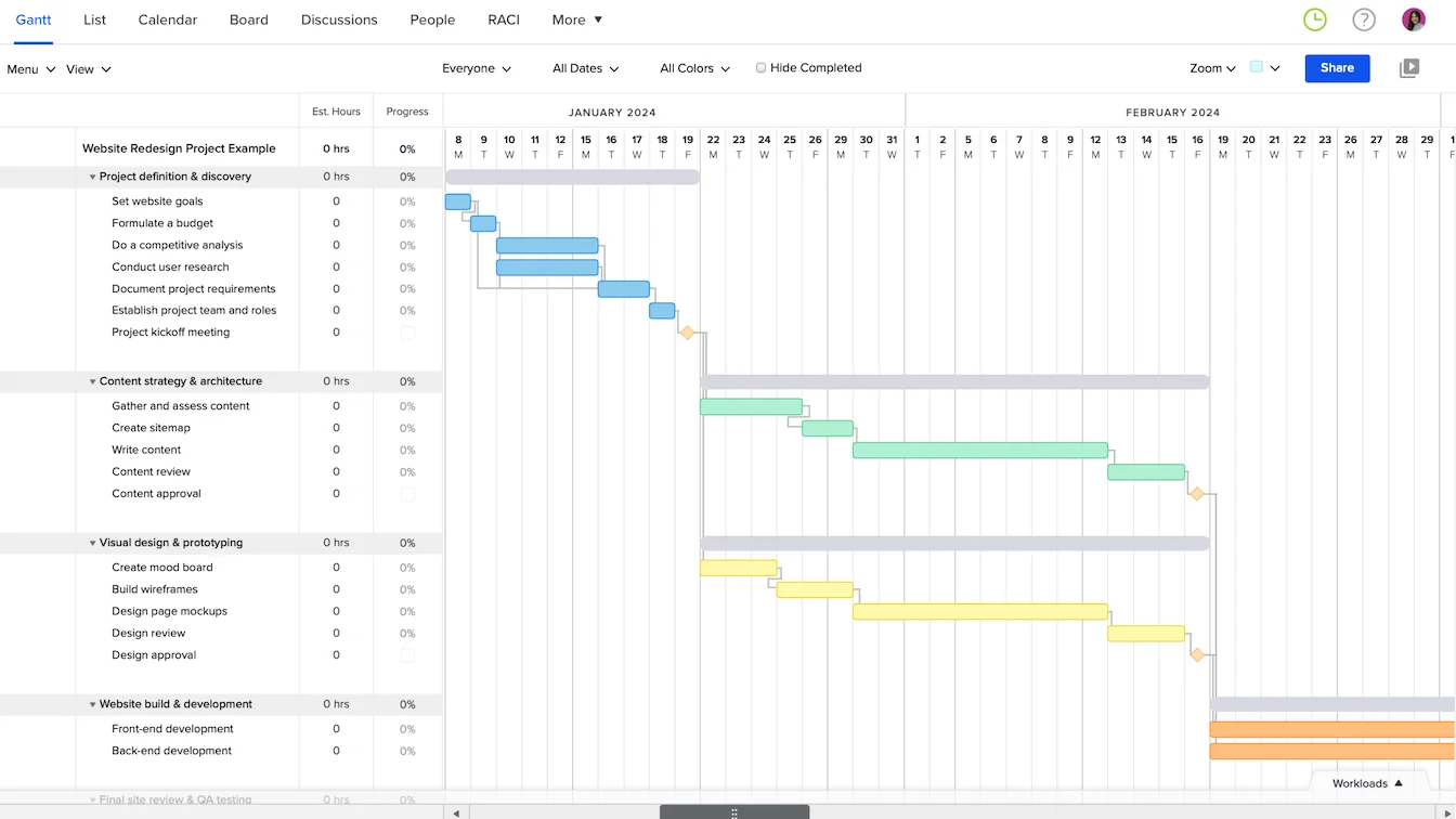 Gantt Charts